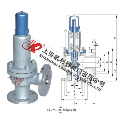 A42H、A42Y氣體安全閥
