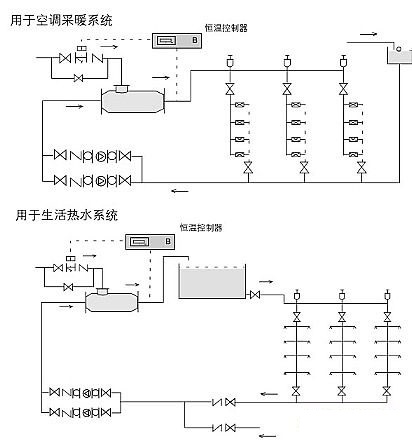 管道汽水混合器應用